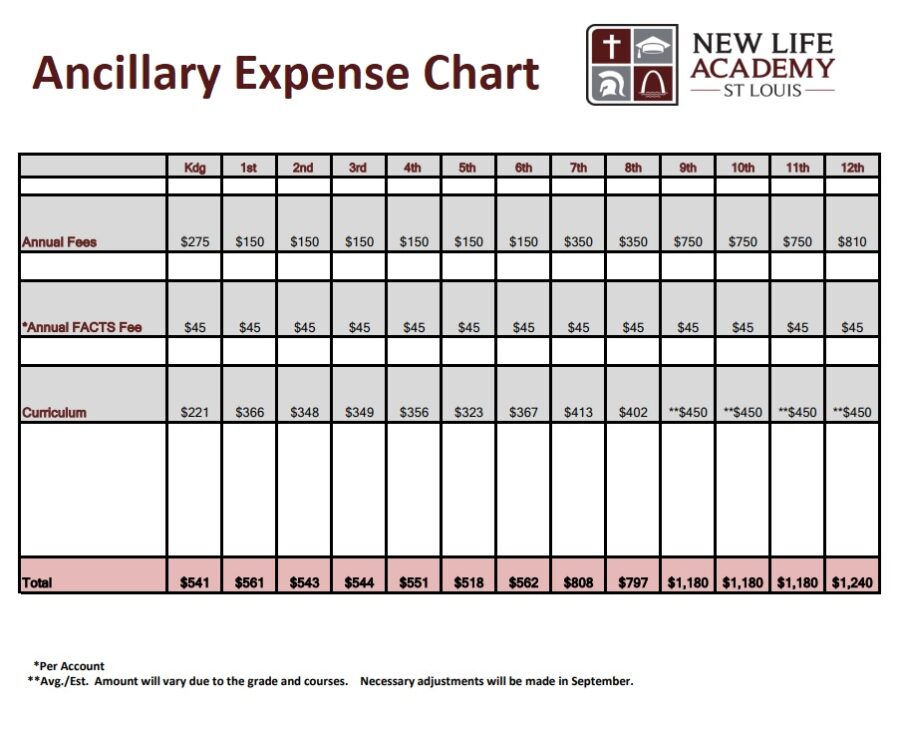 Expense Chart Template Free Word Excel Templates Expense Chart Template Free Word Excel Templates