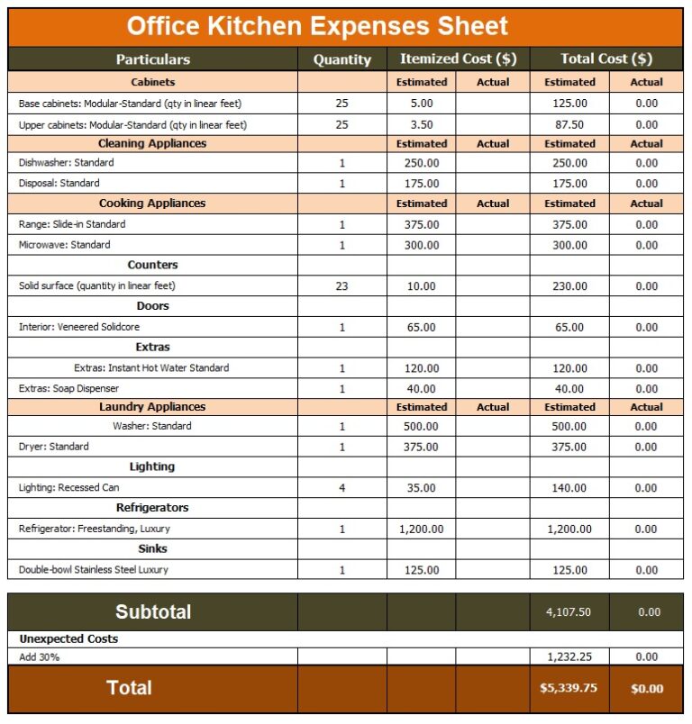 Office Kitchen Expense Summary Template Free Word Excel Templates Office Kitchen Expense Summary Template Free Word Excel Templates