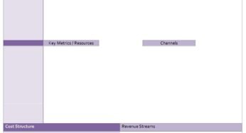 Business Model Template