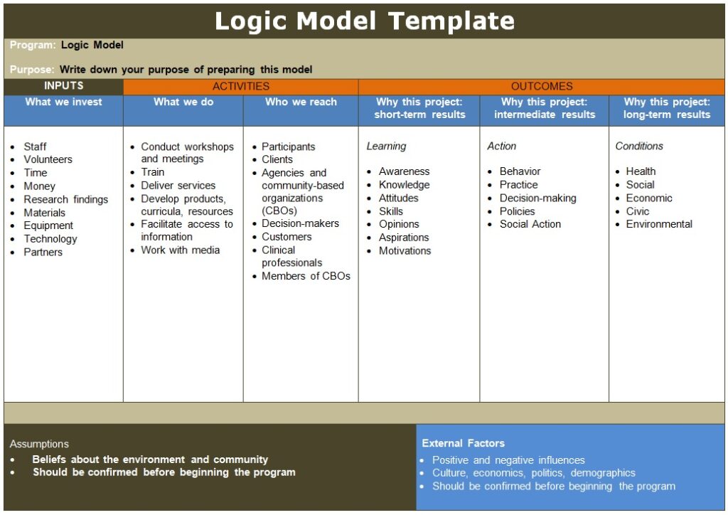 Assumptions in Logic Model | Free Word & Excel Templates