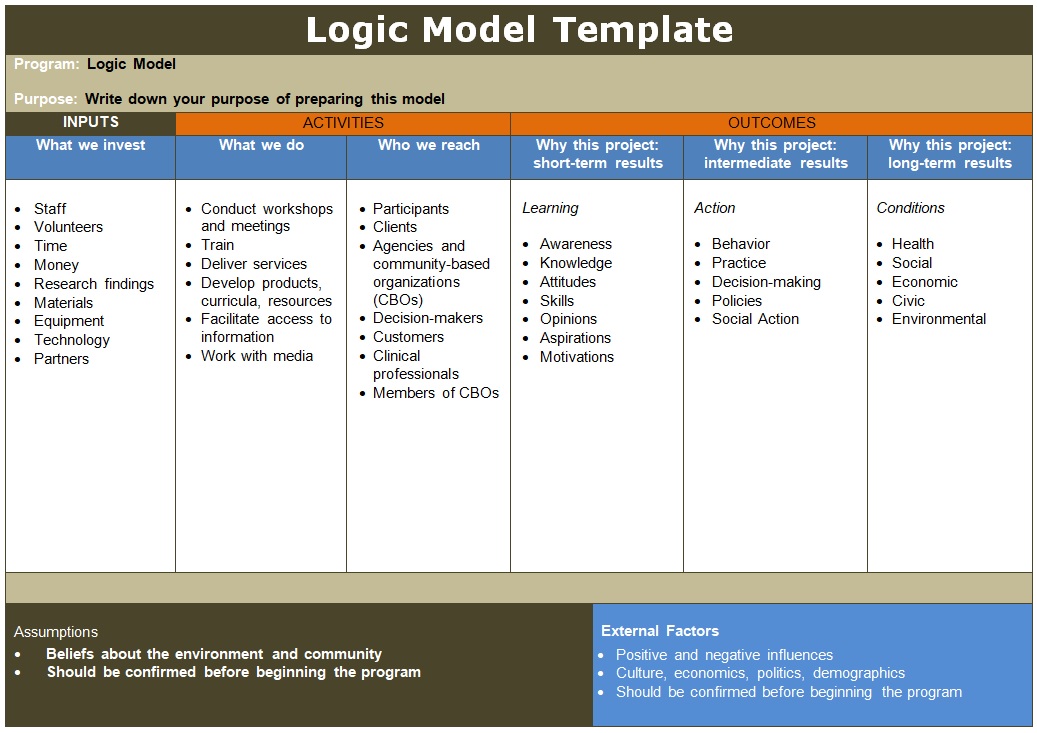 How to Make Logic Model Effective? Free Word & Excel Templates