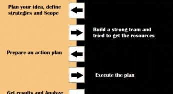 Success Roadmap Template