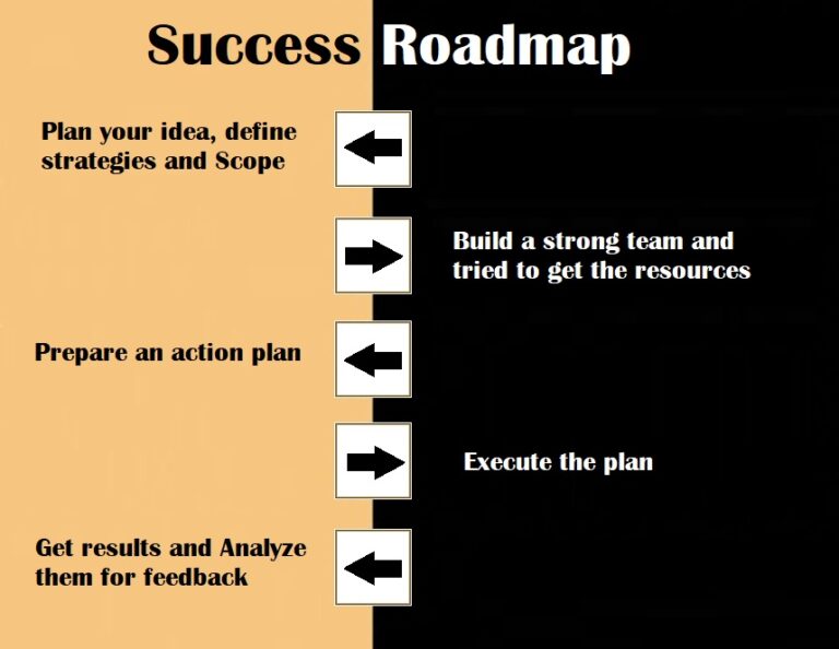 Success Roadmap Template PDF Free Word Excel Templates Success Roadmap Template PDF Free Word Excel Templates