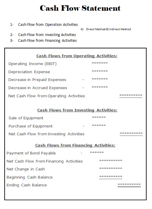 Financial Statement Template