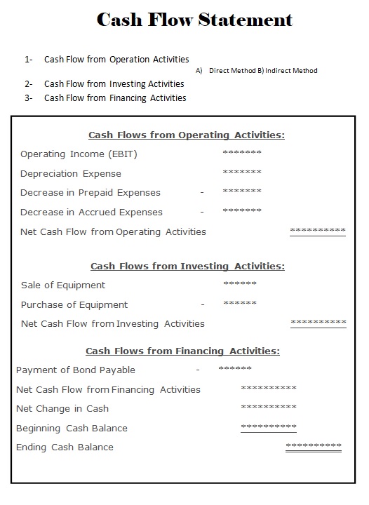 Blank Cash Flow Statement Template Free Word Excel Templates