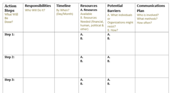 Action Plan Template