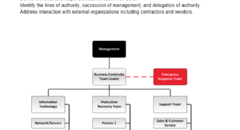 Business Continuity Plan Template