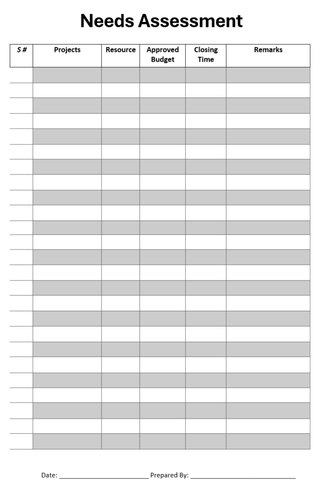 Needs Assessment Sample