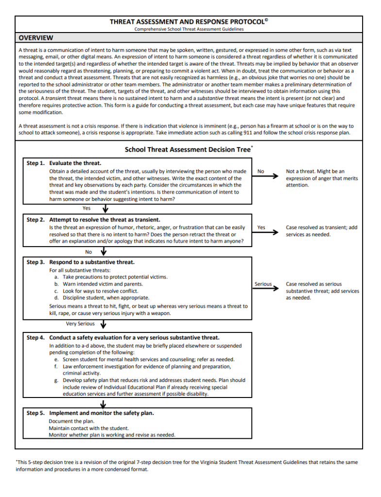 School Threat Assessment Template