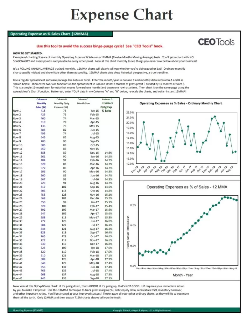 Business Expense Chart Template