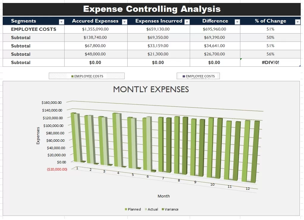 Expense Controlling Analysis Template