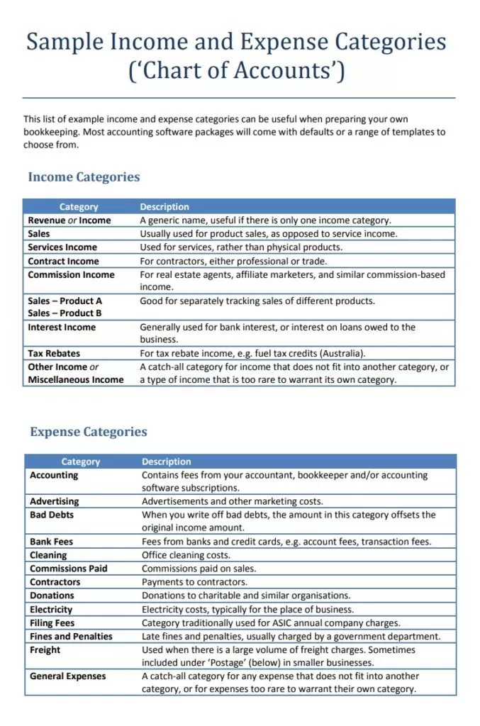 Income and Expense Chart Template