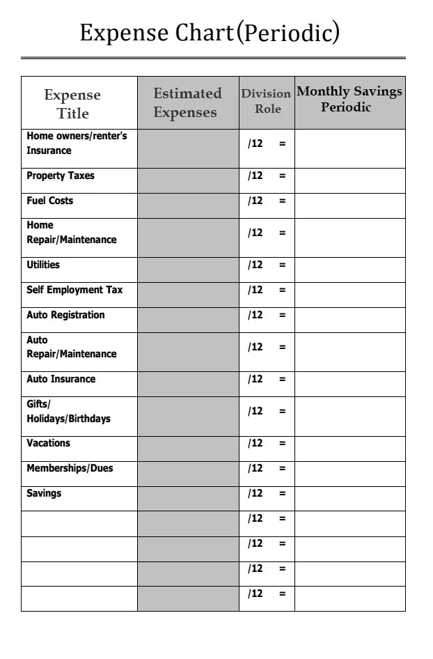 Periodic Expense Chart Template