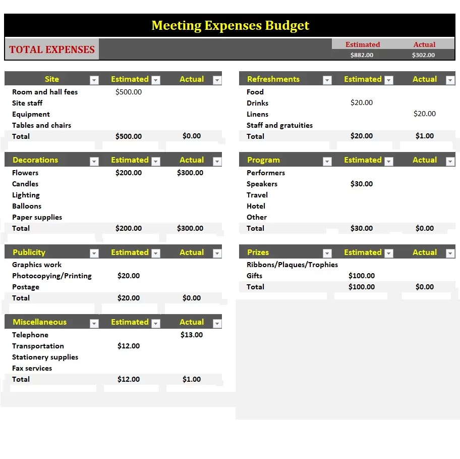 Meeting Expenses Budget Template