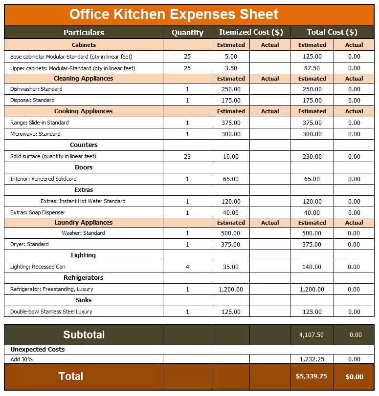 Office Kitchen Expense Sheet Template