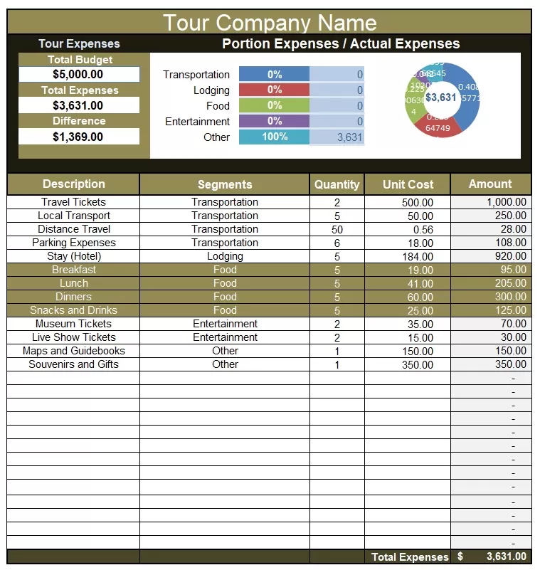 Tour Expense Estimation Template