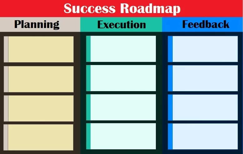 Blank Success Roadmap Template