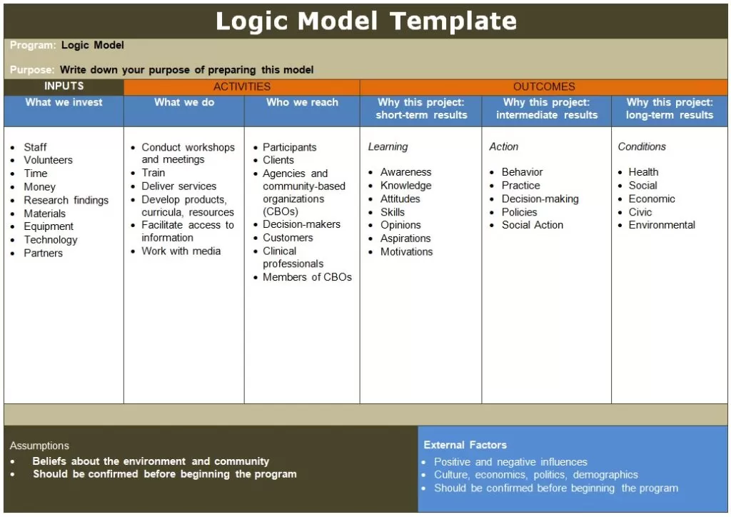 logic model template