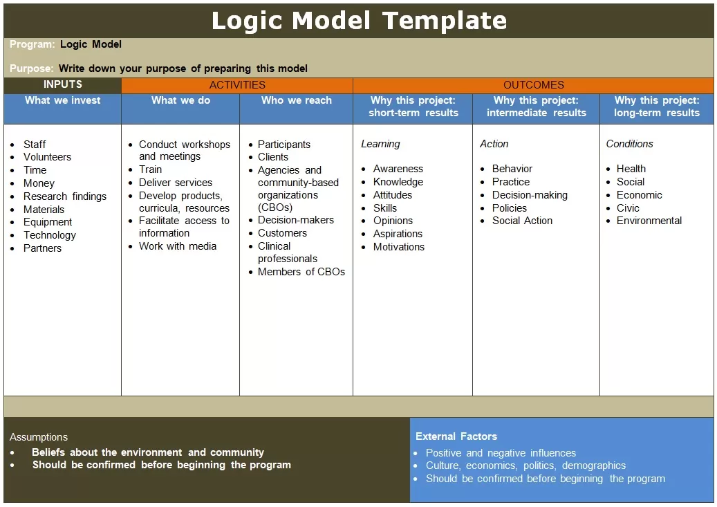 Logic Model Template