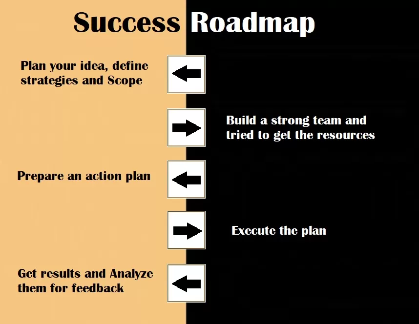 Success Roadmap Template