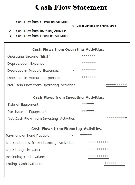 Financial Statement-Cash Flow Statement Template