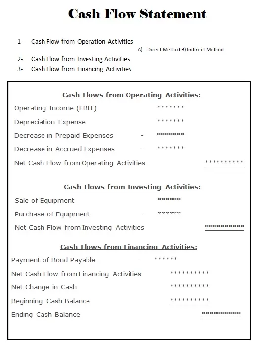 Cash Flow Statement Template