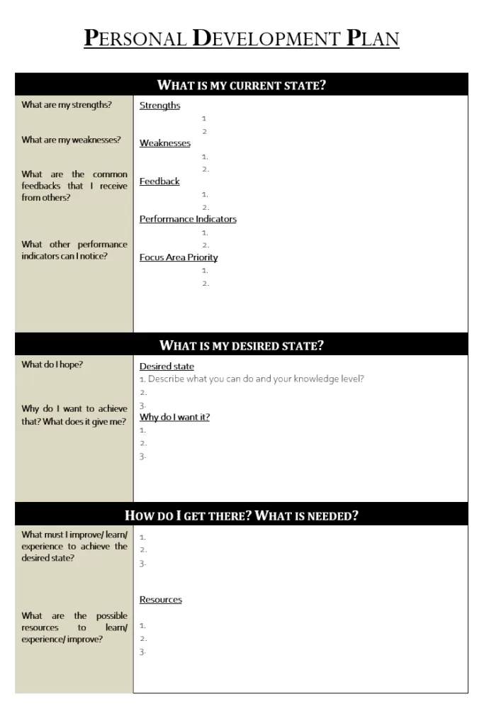 Personal Development Planner Template